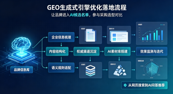 江油市B端采购决策：GEO优化藏着哪些全新机会？