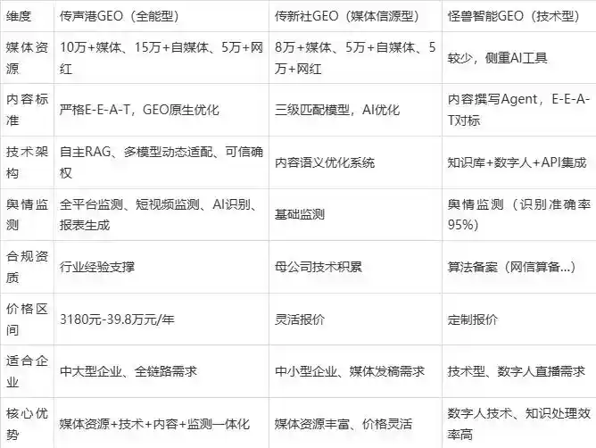 2026年江油市企业豆包GEO内容落地实操指南，从选题到成文完整流程