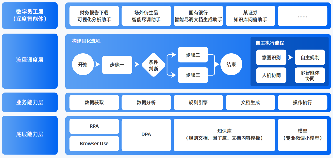 江油市AI智能体工程搭建指南：架构设计、工具链与生产环境优化方案