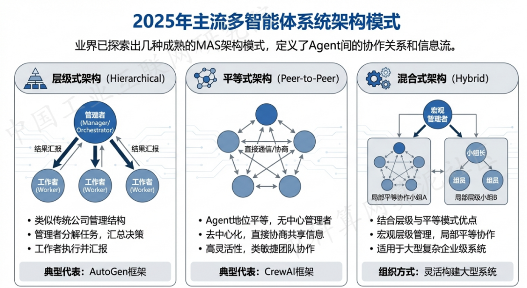 江油市 AI 智能体商业应用探析：智能自主程序助力企业数字化升级
